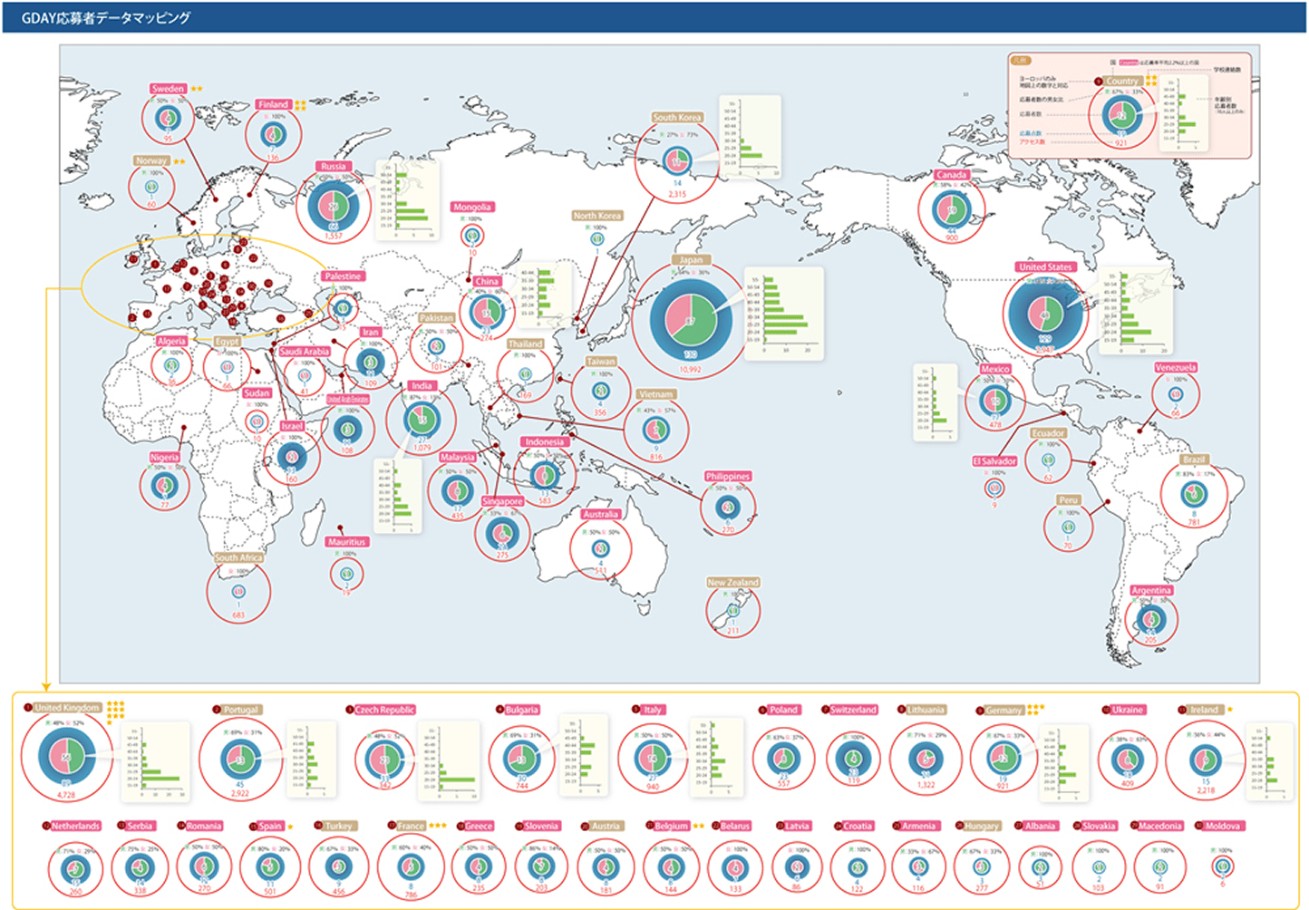 業種別の検索ニーズ分析例1