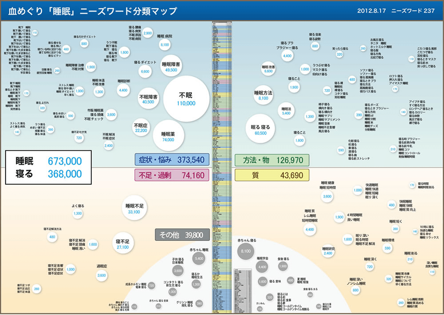 業種別の検索ニーズ分析例4