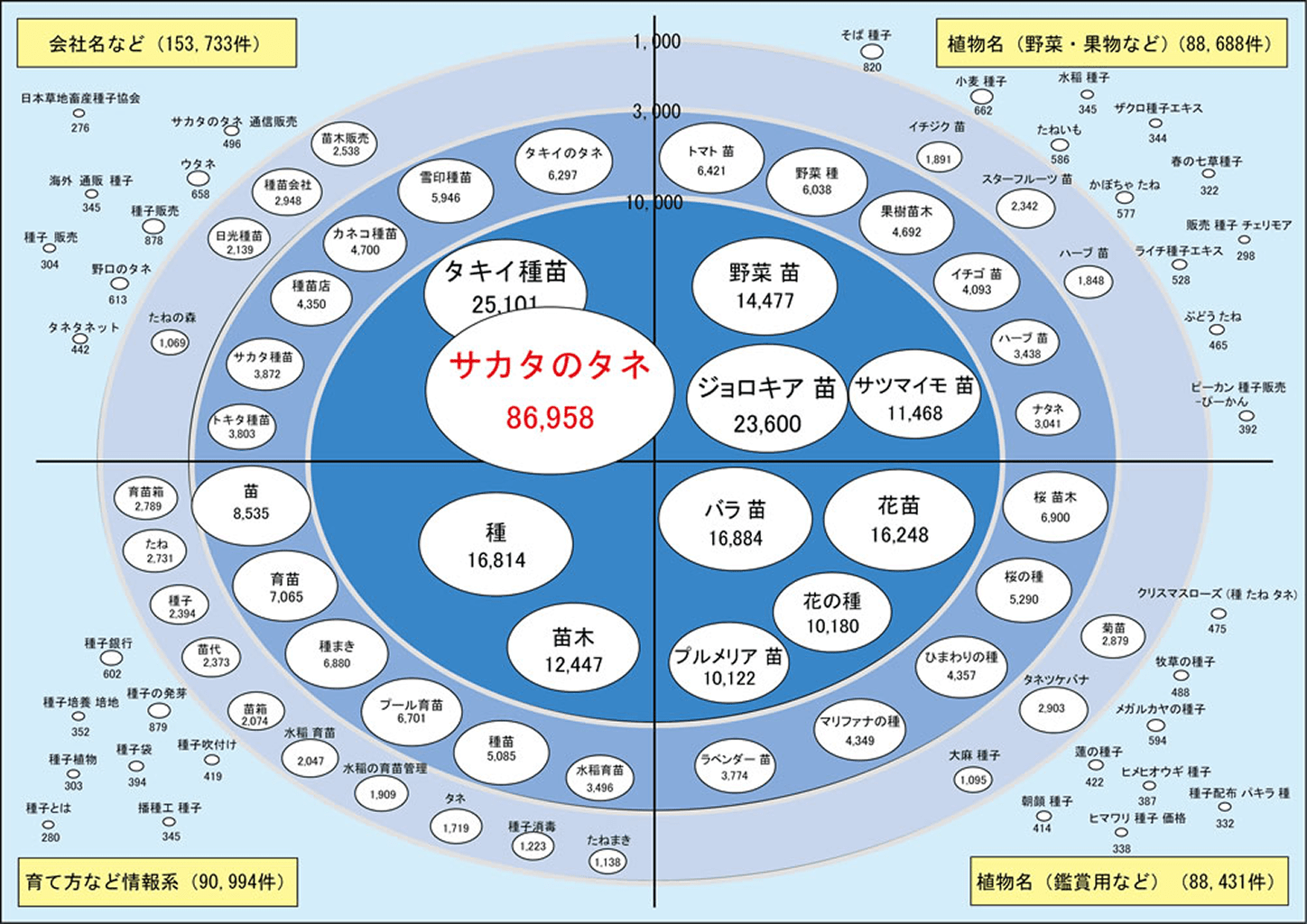 検索ニーズの概要図その2