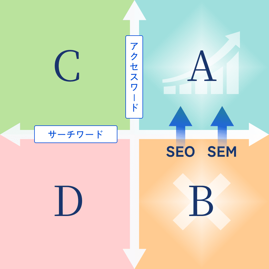 ソリューションの全体像を示す図