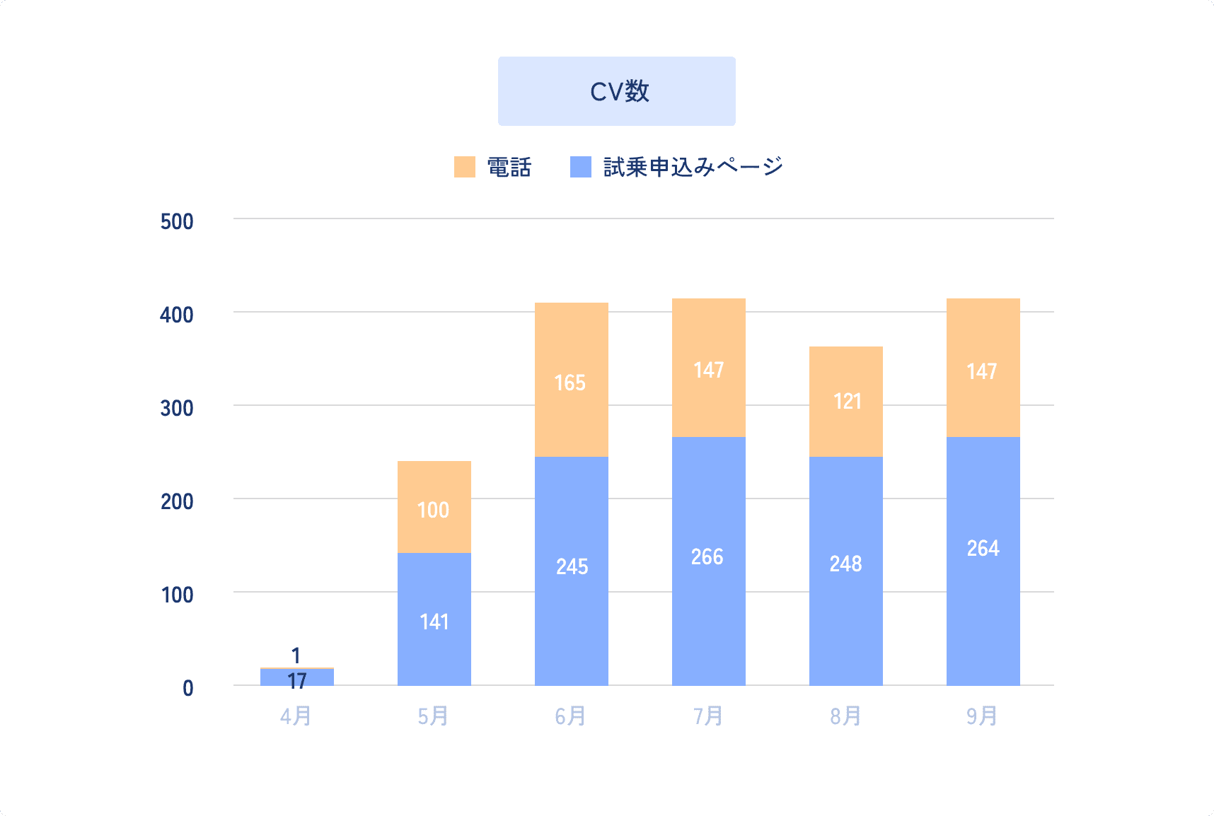 PDCA改善事例2のビフォーアフター図